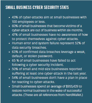 Chart of Small business cyber security stats 