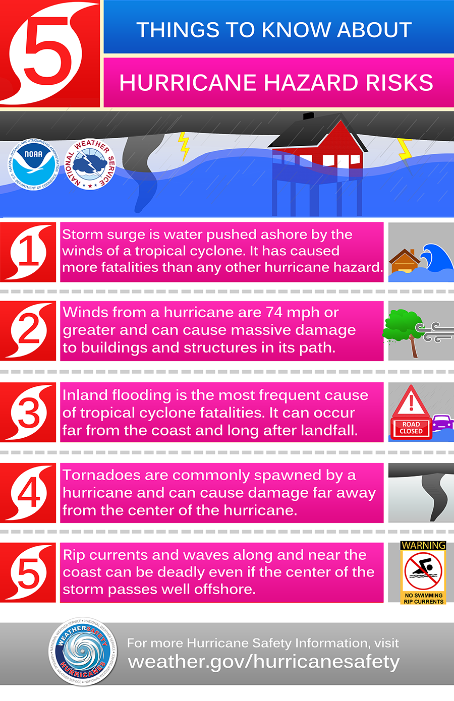 7 things to do to prepare for hurricane season