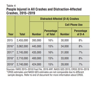 Distracted Affected Driving Chart